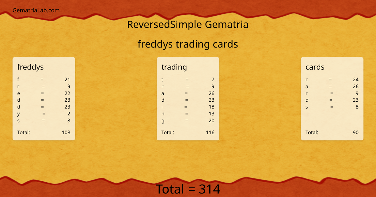 freddys trading cards in reversedSimple Gematria